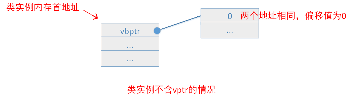 图说C++对象模型 - 图22