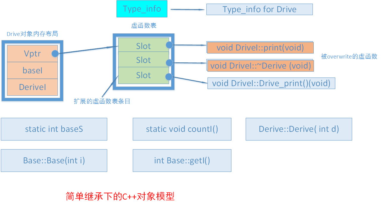 图说C++对象模型 - 图14