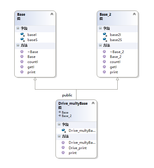 图说C++对象模型 - 图16