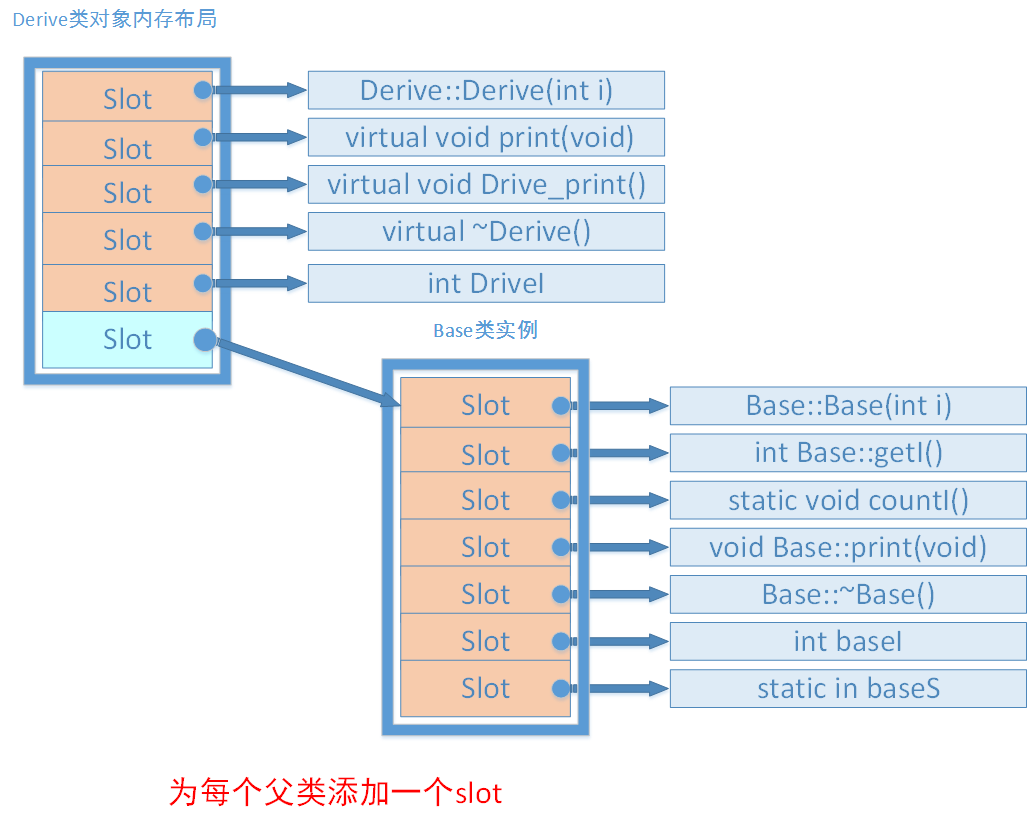 图说C++对象模型 - 图13