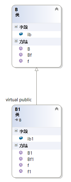 图说C++对象模型 - 图23