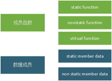 图说C++对象模型 - 图5