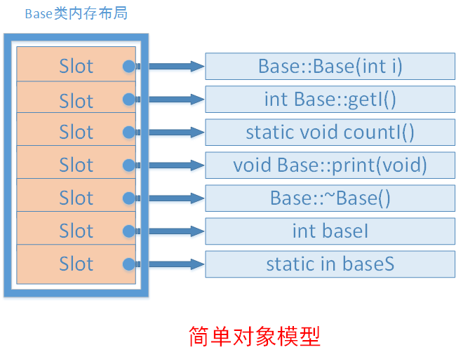 图说C++对象模型 - 图7