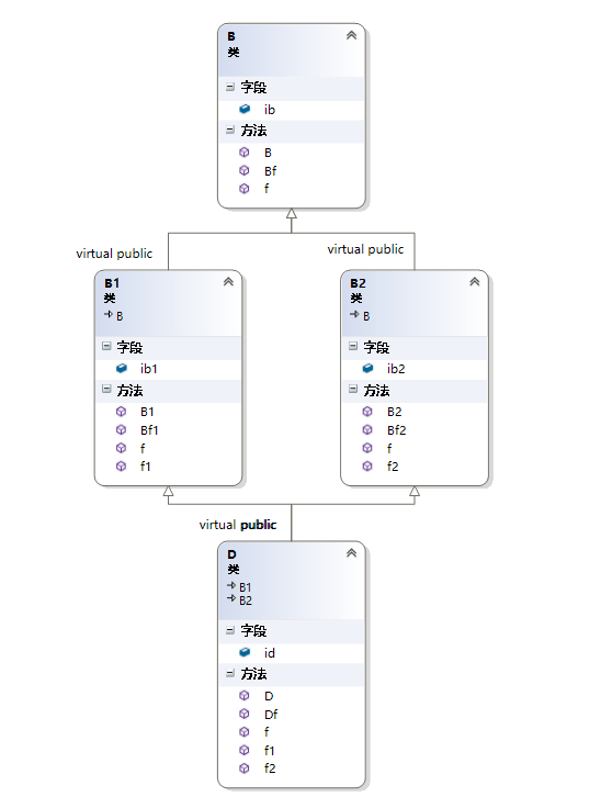 图说C++对象模型 - 图26