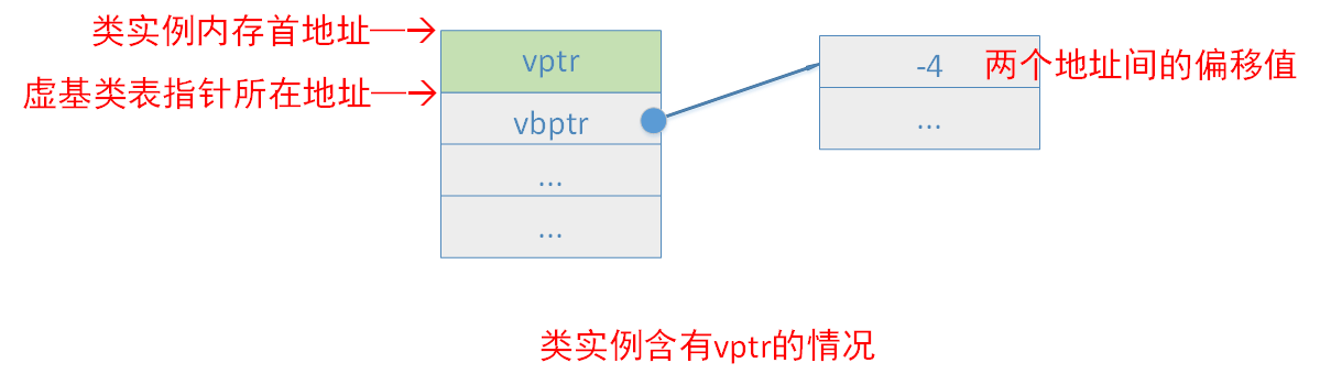 图说C++对象模型 - 图21