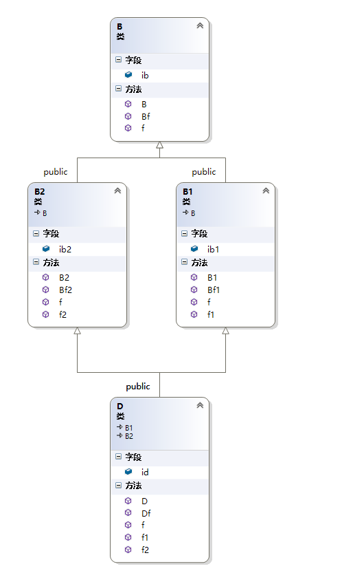 图说C++对象模型 - 图19