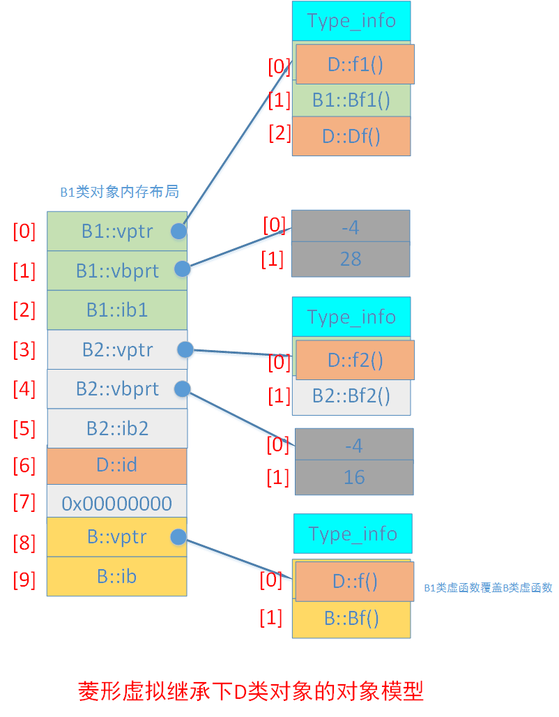 图说C++对象模型 - 图27