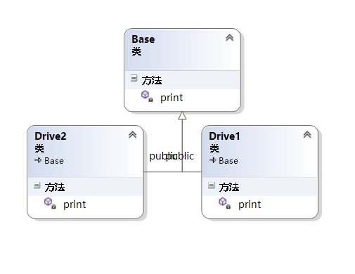 图说C++对象模型 - 图1