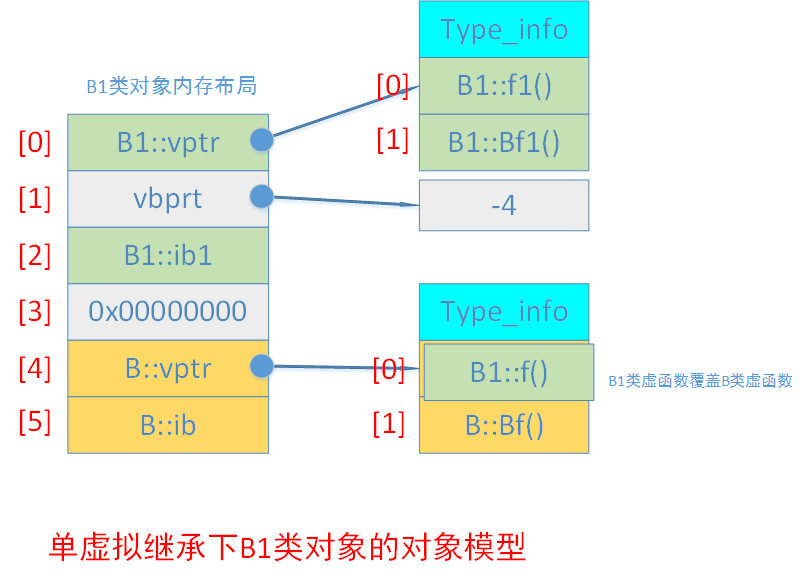 图说C++对象模型 - 图24