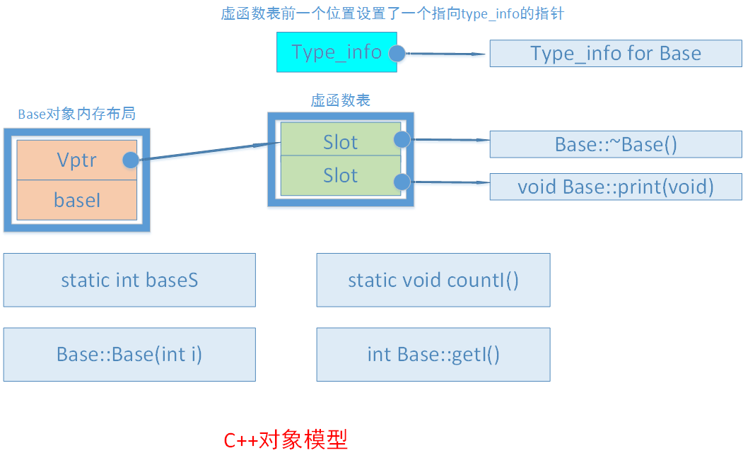图说C++对象模型 - 图8