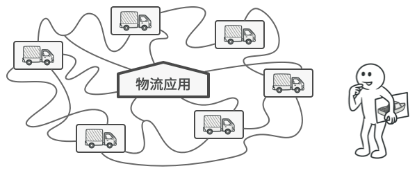 在程序中新增一个运输类会遇到问题