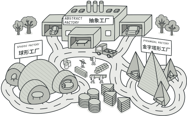 抽象工厂模式
