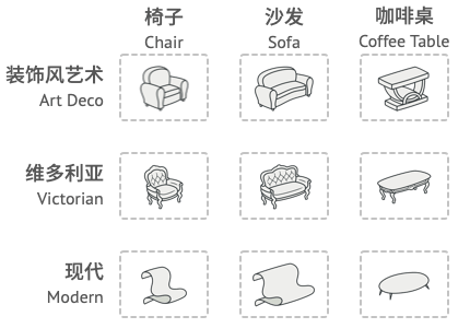 生成不同风格的系列家具。