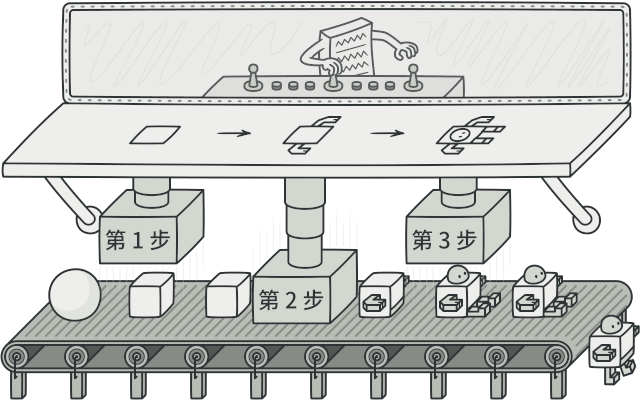 生成器设计模式