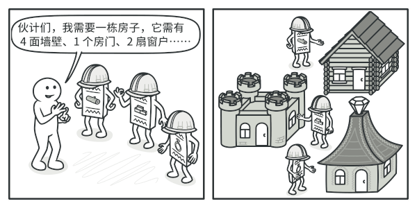生成器模式 - 图5