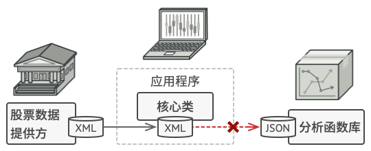 适配器模式 - 图2