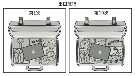 适配器模式 - 图4