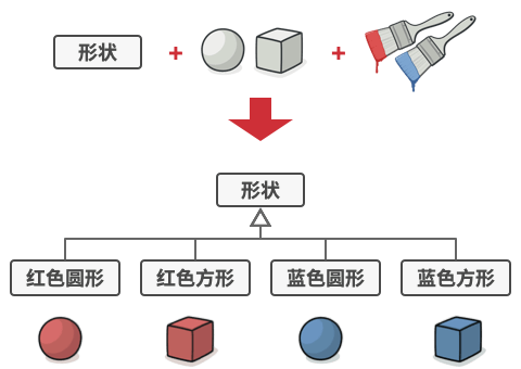 桥接模式 - 图2