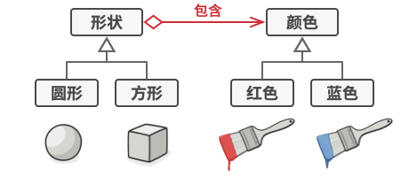 桥接模式 - 图3