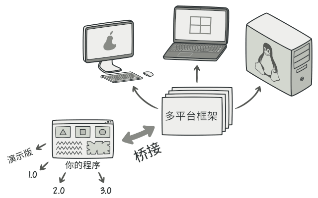 桥接模式 - 图5