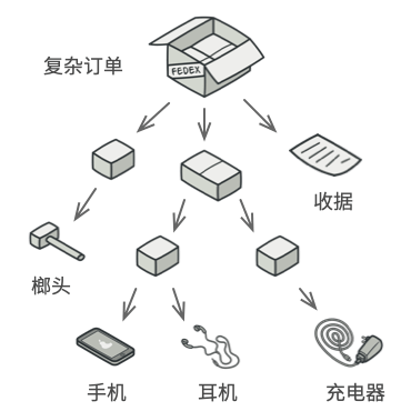 组合模式 - 图2