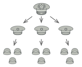组合模式 - 图4