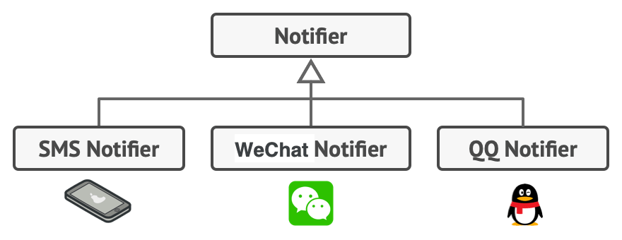 实现其他类型通知后的库结构