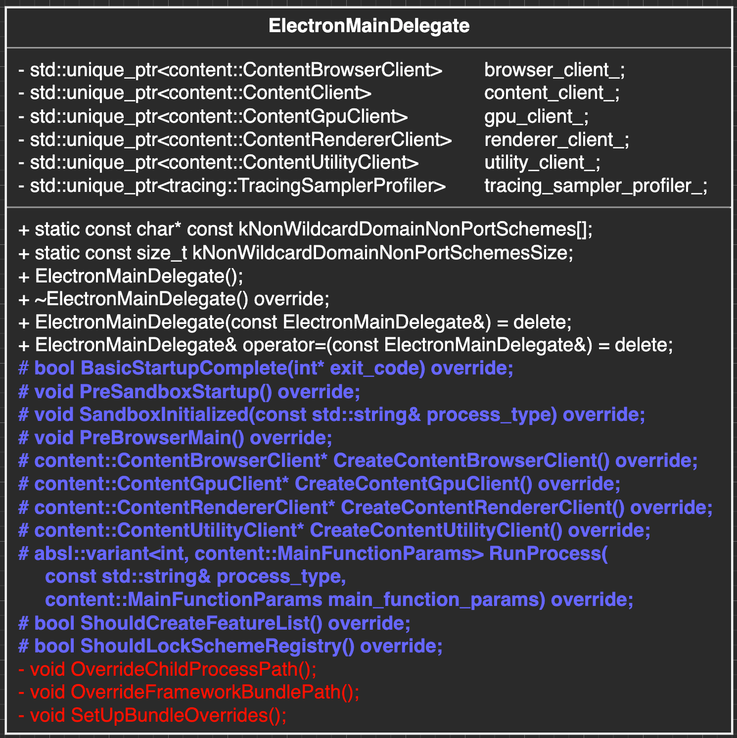 electron_main_delegate - 图1