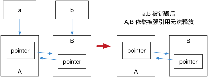 图 5.1