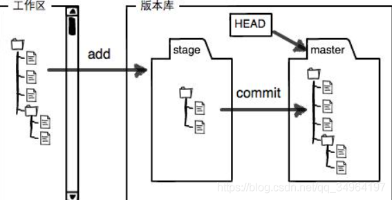 git - 图1