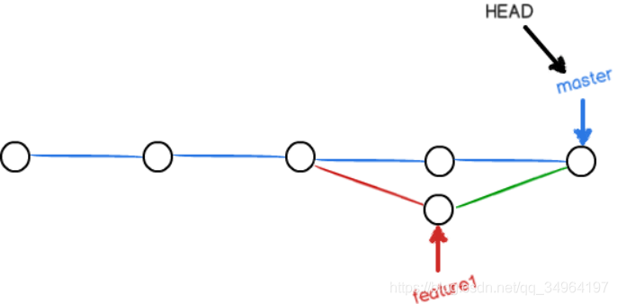 git - 图9
