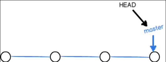 git - 图6