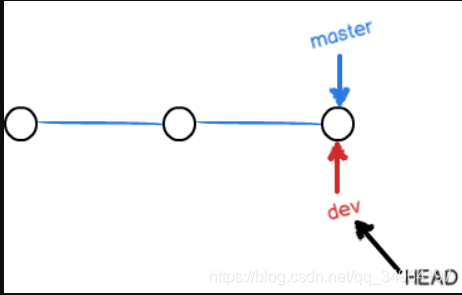 git - 图3