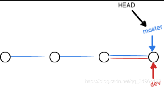 git - 图5