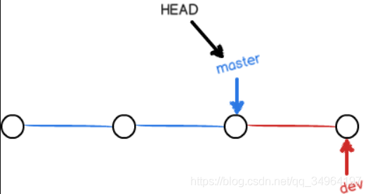 git - 图7