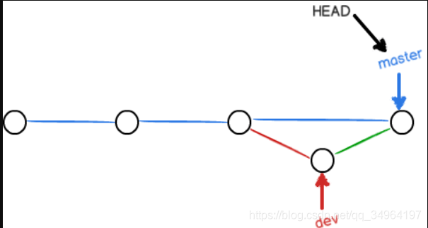 git - 图10