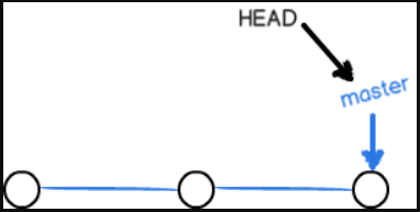 git - 图2