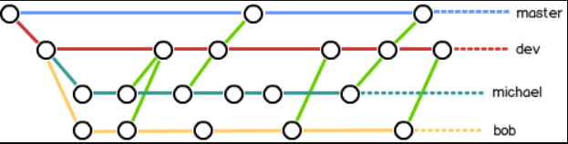 git - 图11