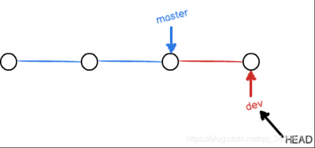 git - 图4