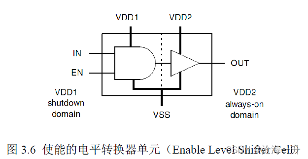 低功耗单元库 - 图6