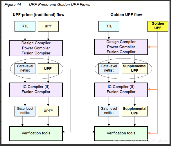 UPF - 图16