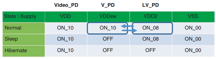 UPF 基本概念学习 - 图9
